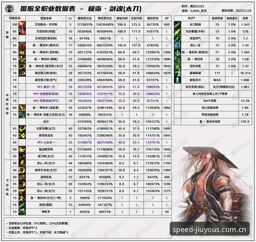 九游赛事数据直播平台推荐2026最新版本实用技巧：延迟直降40%背后，藏着一套可复盘的提速逻辑